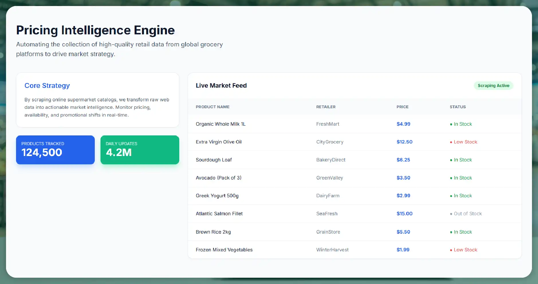 Collecting Large-Scale Retail Data Efficiently